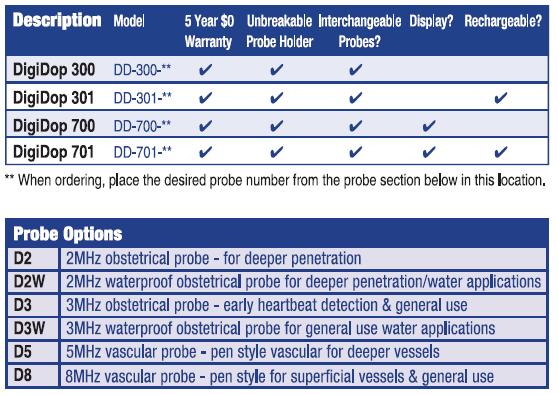 DigiDop Matrix